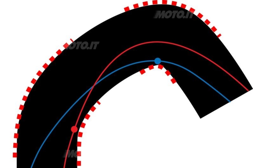 I Segreti Della Guida In Pista Seconda Parte News Moto It